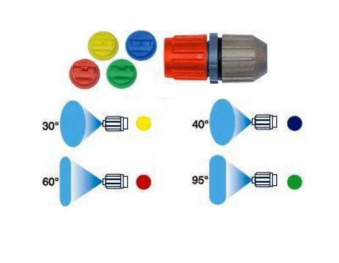 Düsen - Satz für Gamma und Miura Sprühgeräte
